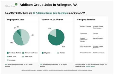 town of addison jobs|adc job openings.